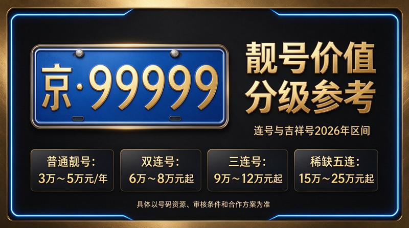 2026年租电车指标报价单示意图